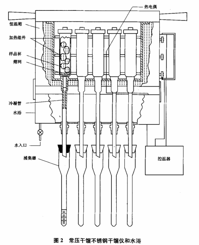 常压干馏法液体饱和度测定装置