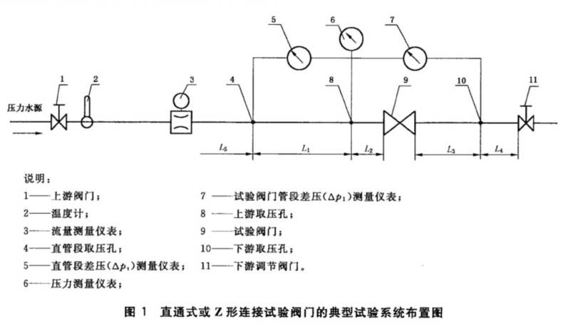 橡胶和塑料软管及软管组合件爆破压力试验方法