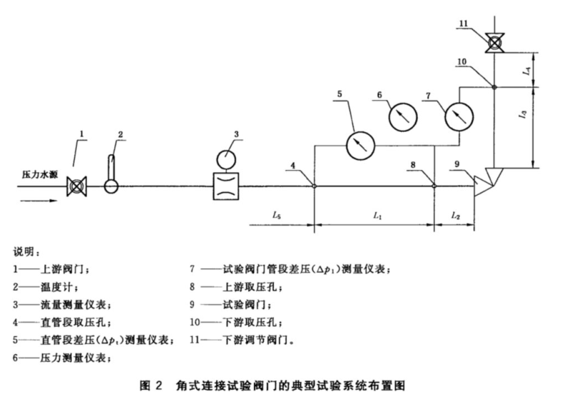 橡胶和塑料软管及软管组合件爆破压力试验方法