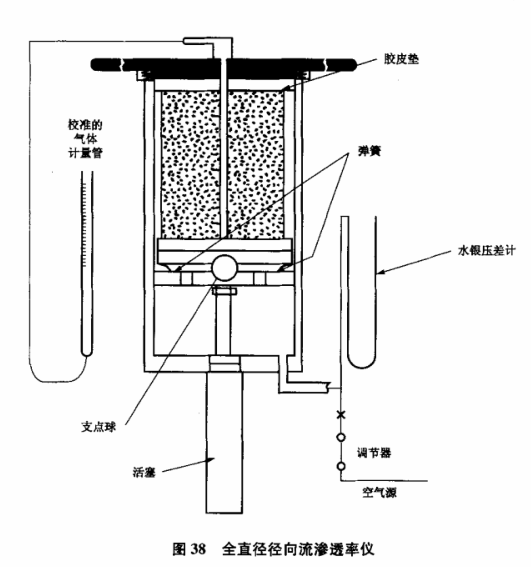 岩心分析-非稳态渗透率测定的理论和应用-