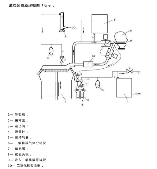 过滤式消防自救呼吸器二氧化碳防护性能试验