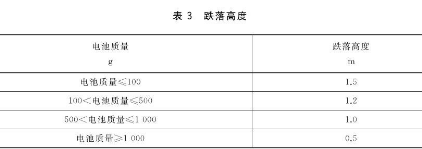 民用多旋翼无人机系统功能检查方法