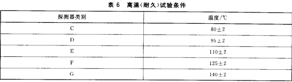 点型感温火灾探测器高温耐久试验方法