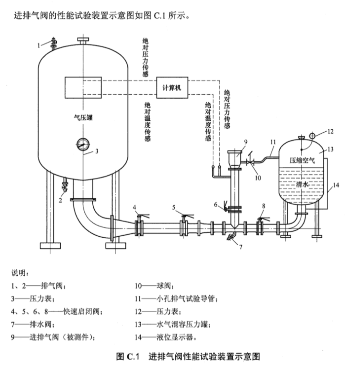 给水管道进排气阀性能试验方法