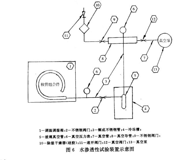 汽车空调软管及软管组合件密封性试验方法