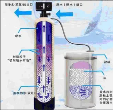 软水供水系统工作特点