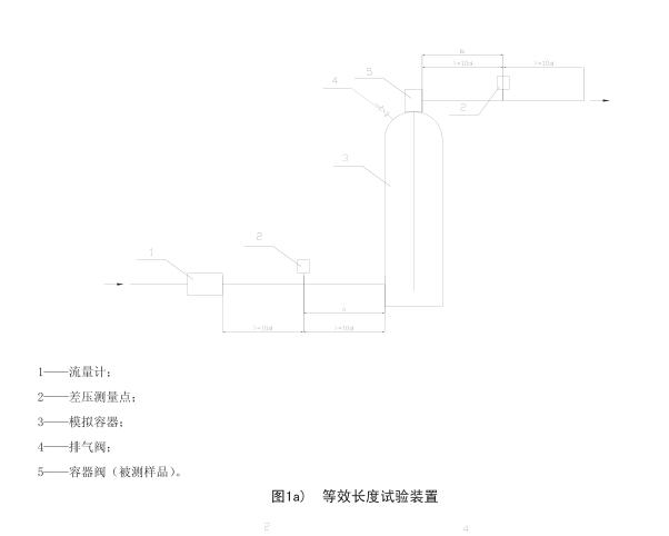 气体灭火系统及部件压力损失试验