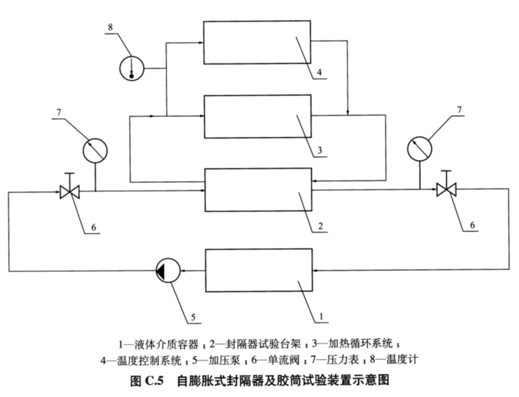 压缩式封隔器胶筒性能试验方法