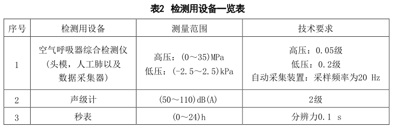 自给开路式压缩空气呼吸器整机气密性试验方法