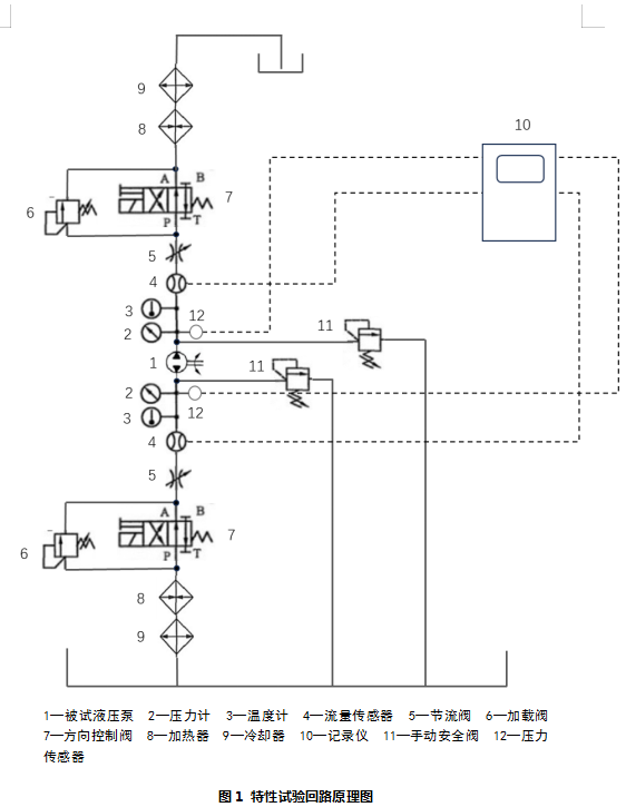 主动悬架液压泵空载排量测试程序