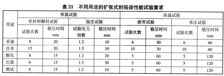 自膨胀封隔器性能试验方法