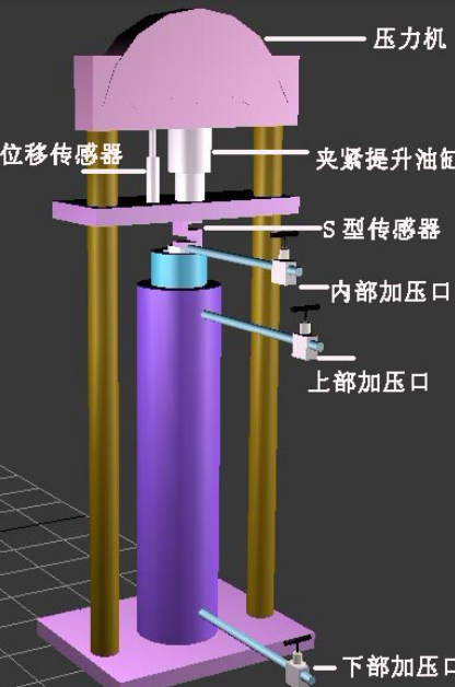 封隔器性能试验系统