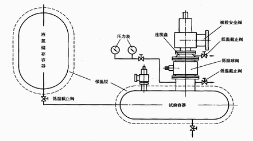 低温阀门试验机