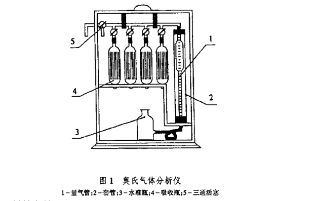 液氮油含量测试