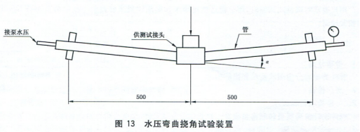 不锈钢卡压式管件挠角试验机