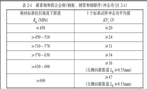 冲击功