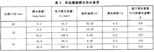 非边墙型喷头布水要求