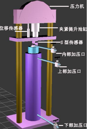 封隔器耐高温高压性能试验机