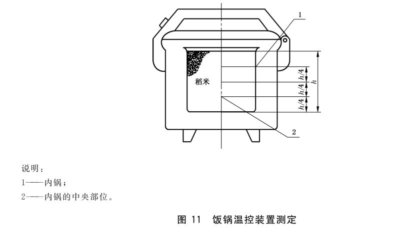 家用燃气灶具安全装置试验方法-GB/T 16410-2020 