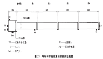 部件试验装置