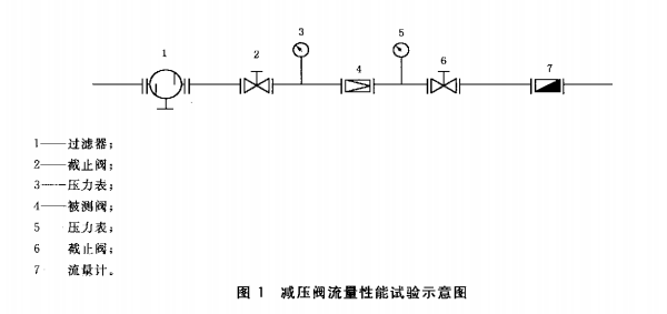 减压阀流量性能试验