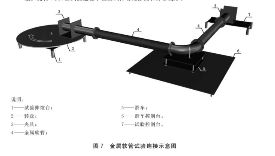 建筑隔震柔性管道性能实验方法