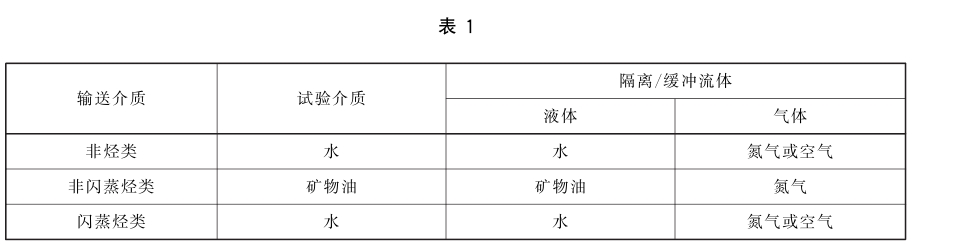 机械密封静压试验方法