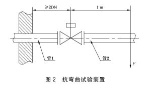 抗弯曲试验