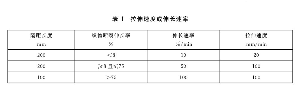 纺织品织物拉伸性能试验方法