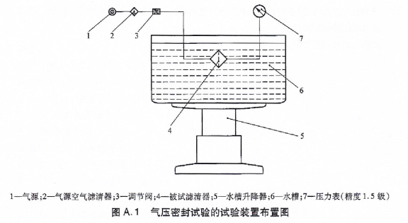 滤清器密封试验图