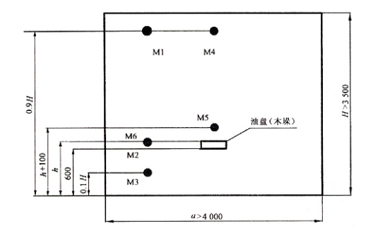 灭火试验