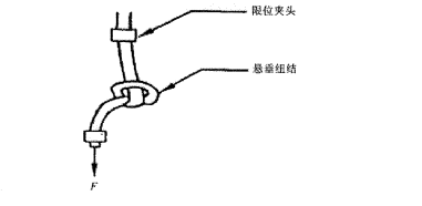 扭结试验装置