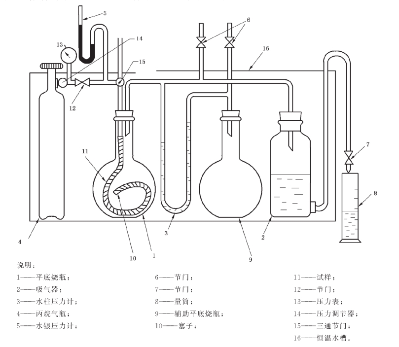 家用燃气用橡胶和塑料软管及软管组合件耐液体实验