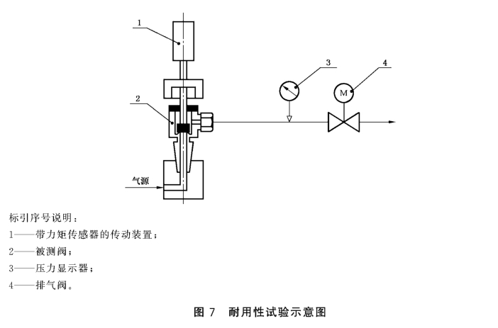 气瓶阀耐氧气压力激燃性试验方法-gbt 15382-2021 