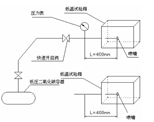 喷嘴耐热和耐冷击试验