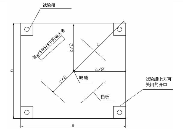 喷嘴最小高度试验空间浓度分布试验