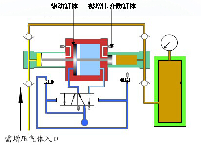 气体增压泵工作原理