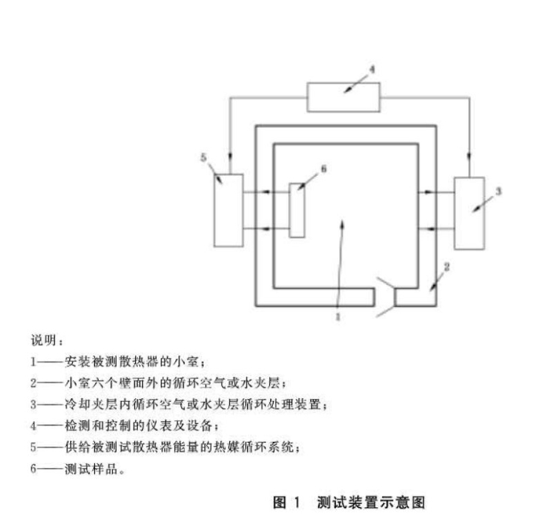 液压支架用软管及软管总成外覆层耐磨损试验方法