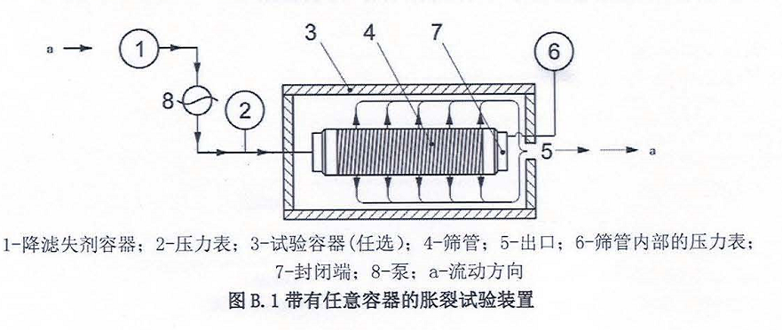 筛管胀裂压力试验台原理图