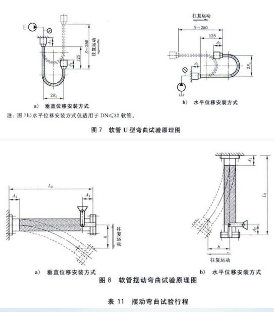 波纹管弯曲疲劳试验机弯曲图