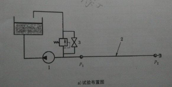 试验布置图