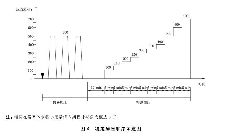 建筑外门窗水密试验方法