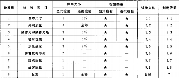 消防接口型式检验项目