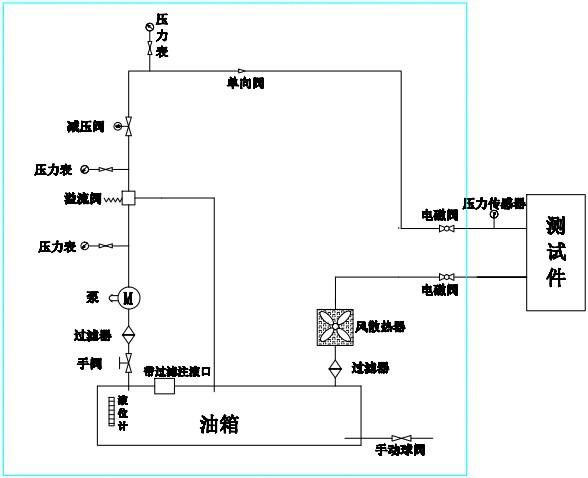 压力脉冲试验台原理图