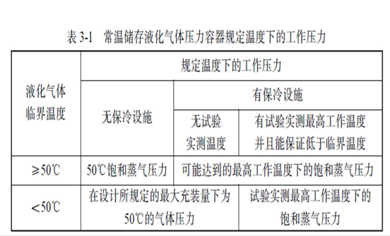 压力要求