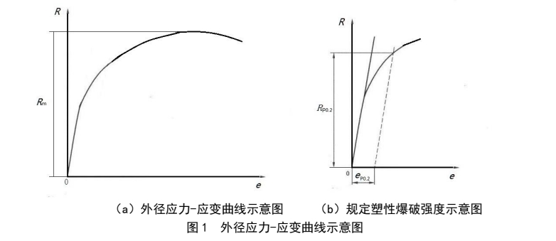 锆合金管材高温内压爆破试验方法