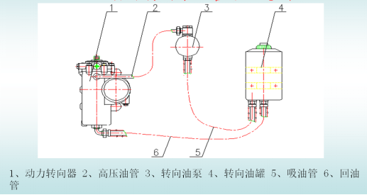 液压动力转向管路系统示意图