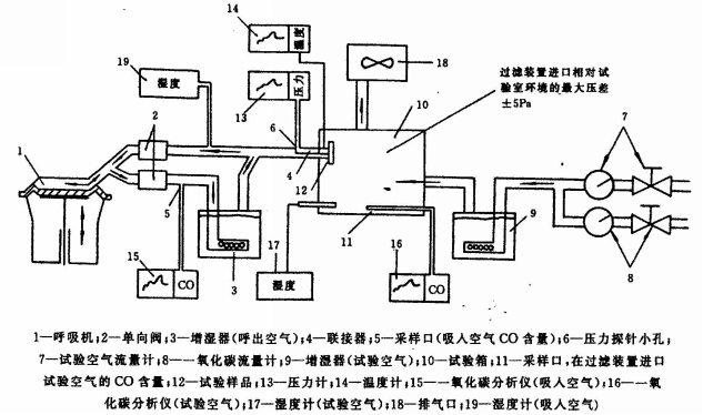 一氧化碳防护性能检测装置原理图