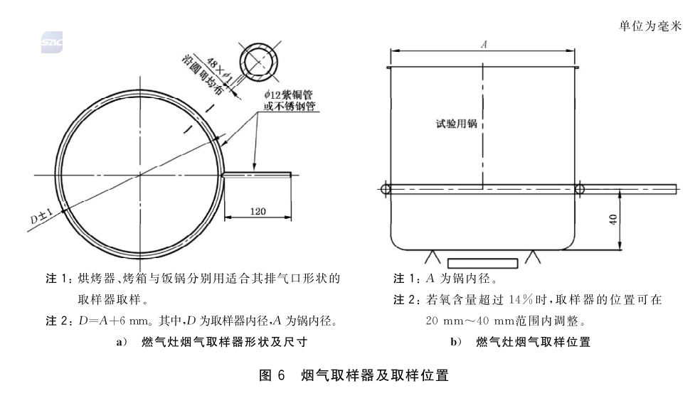 家用燃气灶具燃烧工况试验方法