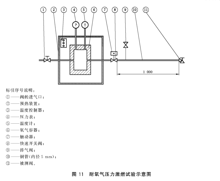 气瓶阀耐氧气压力激燃性试验方法-gbt 15382-2021 